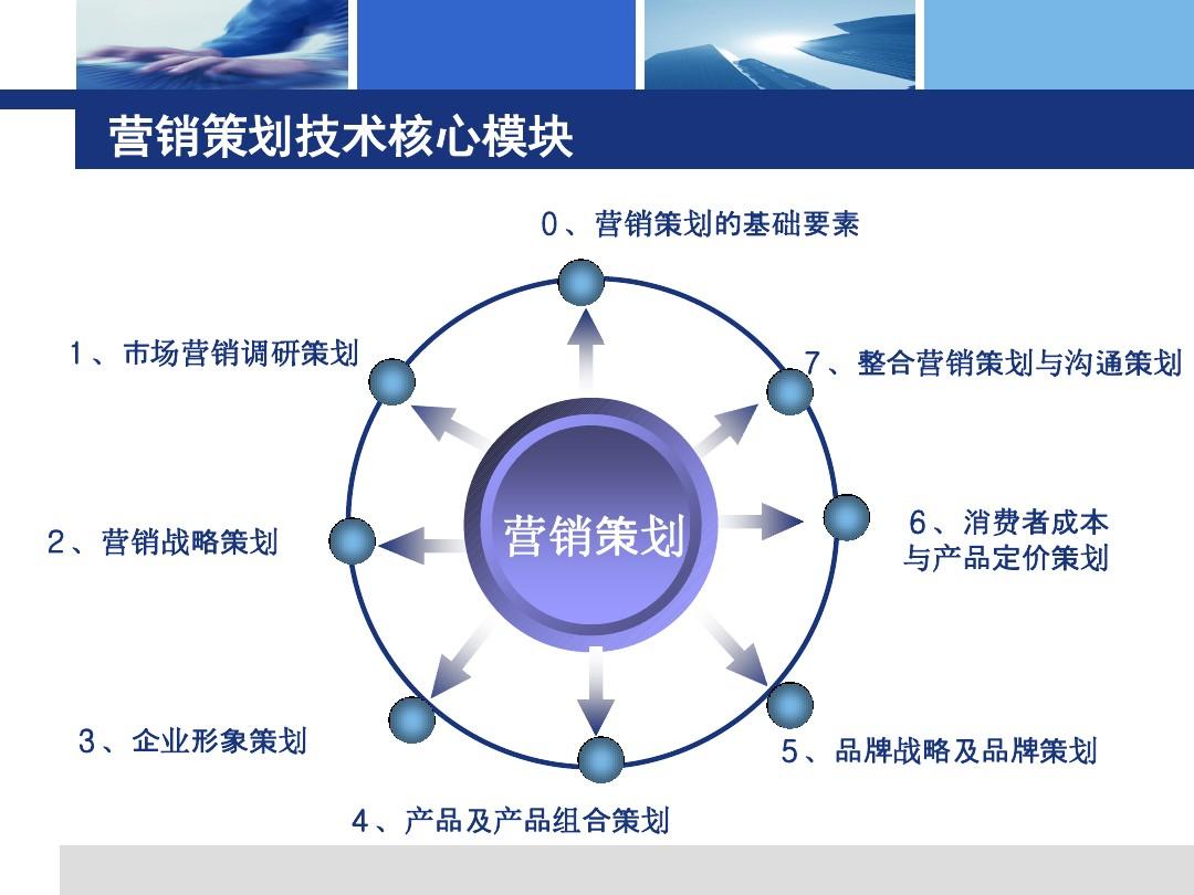 营销策划技术项目二 企业营销策划的前期工作ppt